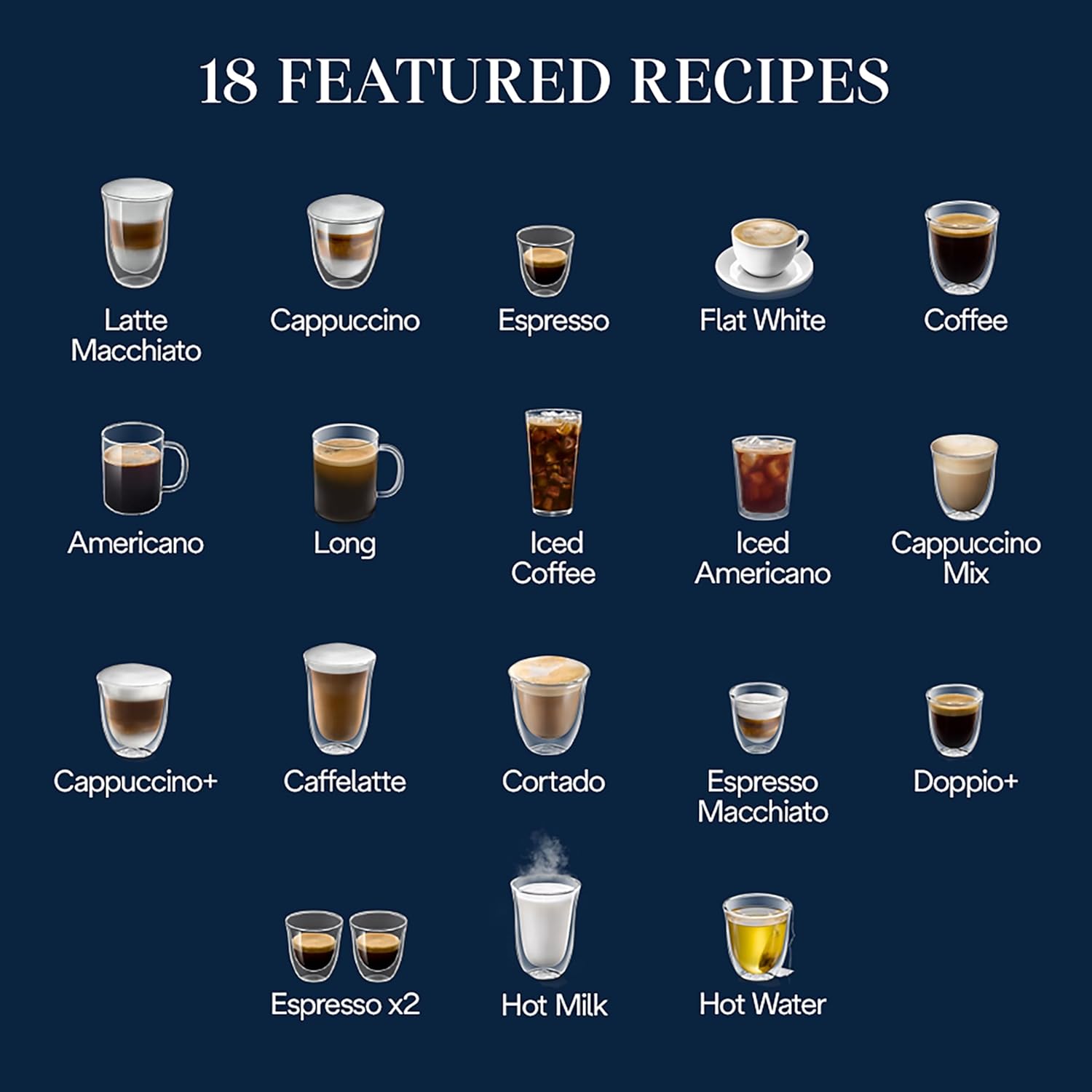 De'Longhi Magnifica Plus Fully Automatic Espresso Machine - Brew 18+ One Touch Coffee Recipes for up to 4 User Profiles, Automatic Milk Steam Wand & Built-in Grinder, Touchscreen Display