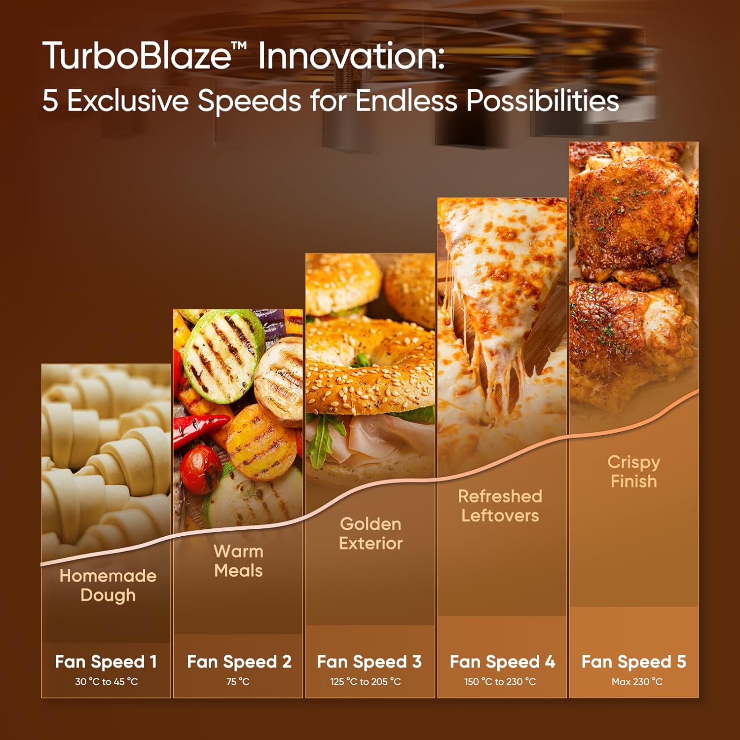 COSORI Air Fryer TurboBlaze, 6L Compact Design, 9 Functions with 5 Auto Fan Speeds Airflow System, Fast and Energy Saving, 30โ to 230โ, Quiet, 110+ Recipes, Oil Free, Non-stick, Dishwasher Safe